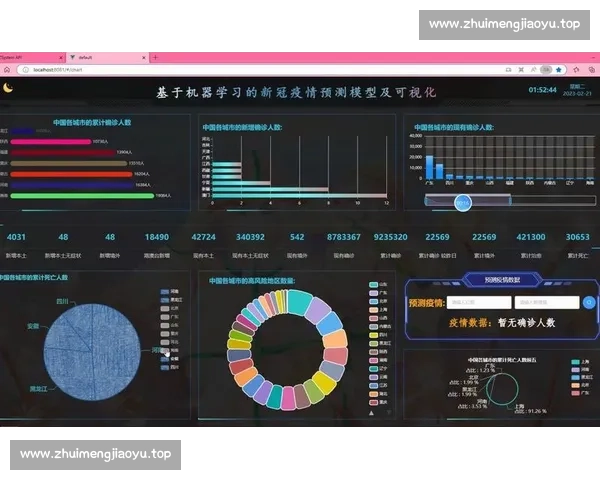 基于足球比赛数据分析的团队表现评估与胜负预测模型研究